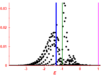 Strength function